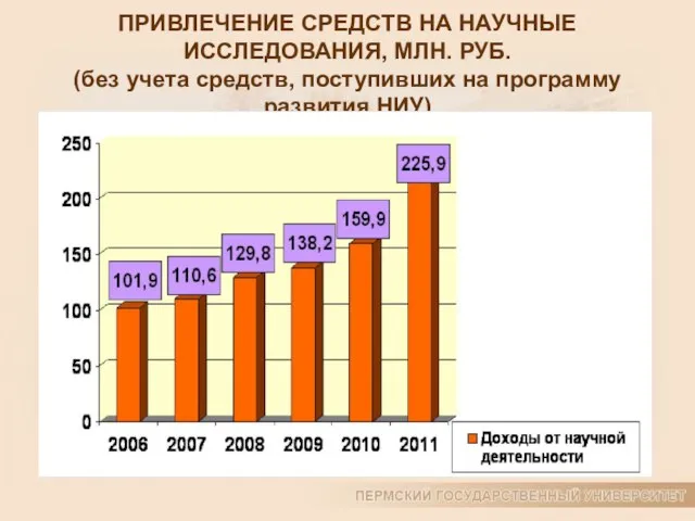 ПРИВЛЕЧЕНИЕ СРЕДСТВ НА НАУЧНЫЕ ИССЛЕДОВАНИЯ, МЛН. РУБ. (без учета средств, поступивших на программу развития НИУ)