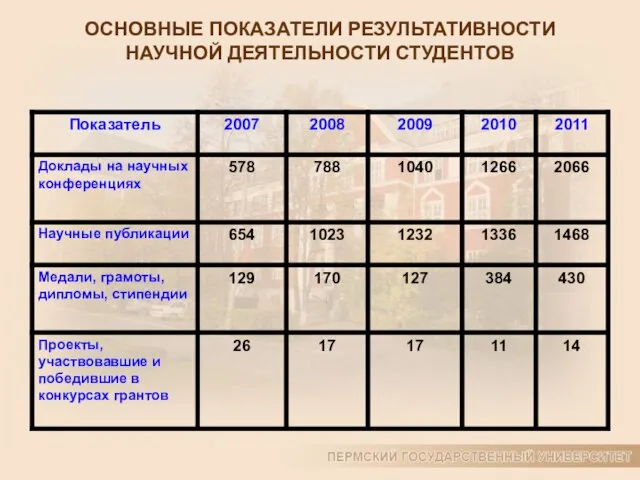 ОСНОВНЫЕ ПОКАЗАТЕЛИ РЕЗУЛЬТАТИВНОСТИ НАУЧНОЙ ДЕЯТЕЛЬНОСТИ СТУДЕНТОВ