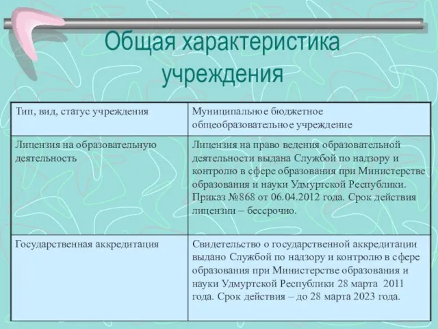 Общая характеристика учреждения