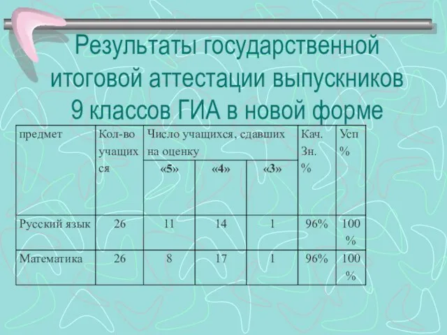 Результаты государственной итоговой аттестации выпускников 9 классов ГИА в новой форме