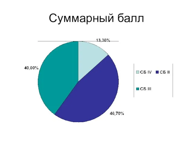 Суммарный балл