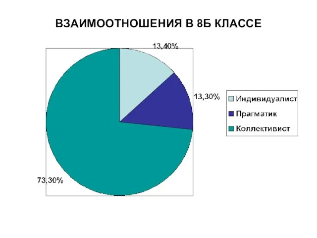 ВЗАИМООТНОШЕНИЯ В 8Б КЛАССЕ