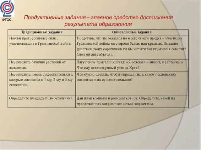 Продуктивные задания – главное средство достижения результата образования ФГОС