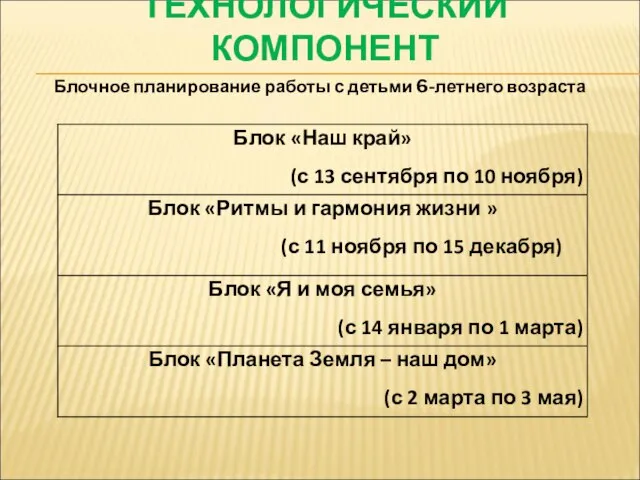 ТЕХНОЛОГИЧЕСКИЙ КОМПОНЕНТ Блочное планирование работы с детьми 6-летнего возраста