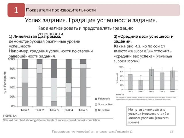 Проектирование интерфейса пользователя. Лекция №13. Как анализировать и представлять градацию успешности Не