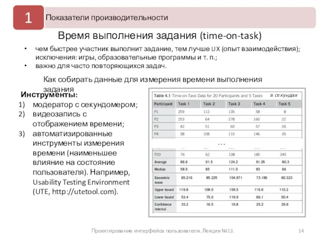 Проектирование интерфейса пользователя. Лекция №13. Время выполнения задания (time-on-task) чем быстрее участник