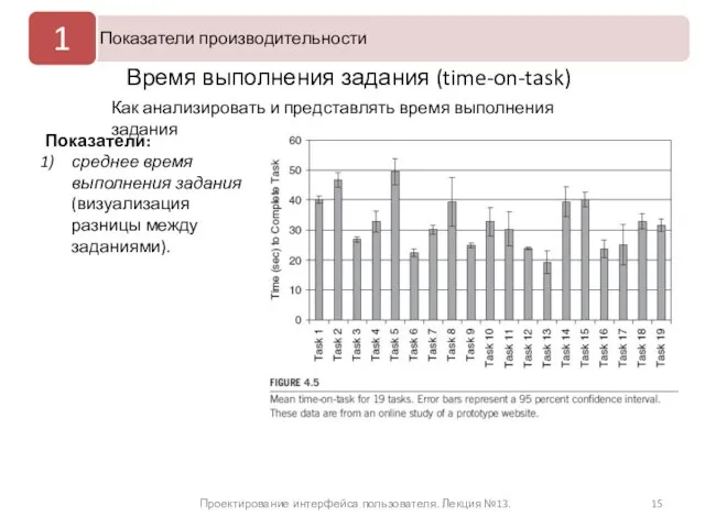 Проектирование интерфейса пользователя. Лекция №13. Время выполнения задания (time-on-task) Показатели: среднее время