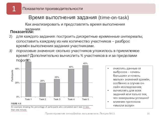 Проектирование интерфейса пользователя. Лекция №13. Время выполнения задания (time-on-task) Показатели: для каждого