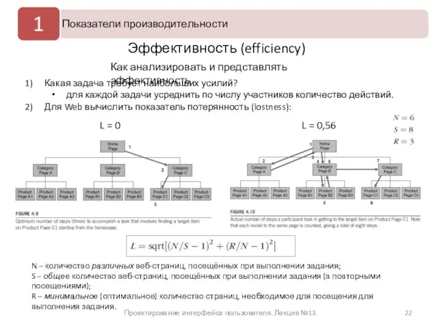 Проектирование интерфейса пользователя. Лекция №13. Эффективность (efficiency) Какая задача требует наибольших усилий?