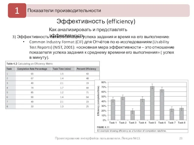 Проектирование интерфейса пользователя. Лекция №13. Эффективность (efficiency) 3) Эффективность как комбинация успеха