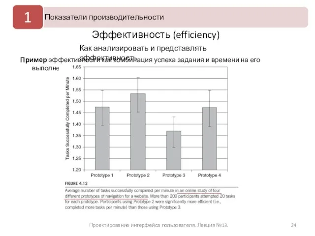 Проектирование интерфейса пользователя. Лекция №13. Эффективность (efficiency) Пример эффективности как комбинация успеха