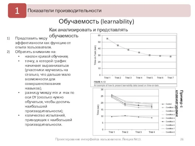 Проектирование интерфейса пользователя. Лекция №13. Обучаемость (learnability) Представить меру эффективности как функцию