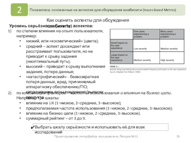 Проектирование интерфейса пользователя. Лекция №13. Уровень серьёзности (severity) аспектов: по степени влияния