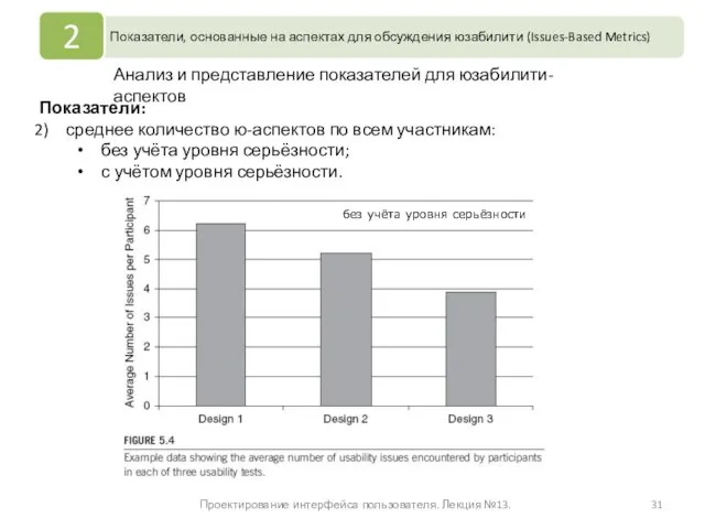 Проектирование интерфейса пользователя. Лекция №13. Анализ и представление показателей для юзабилити-аспектов Показатели: