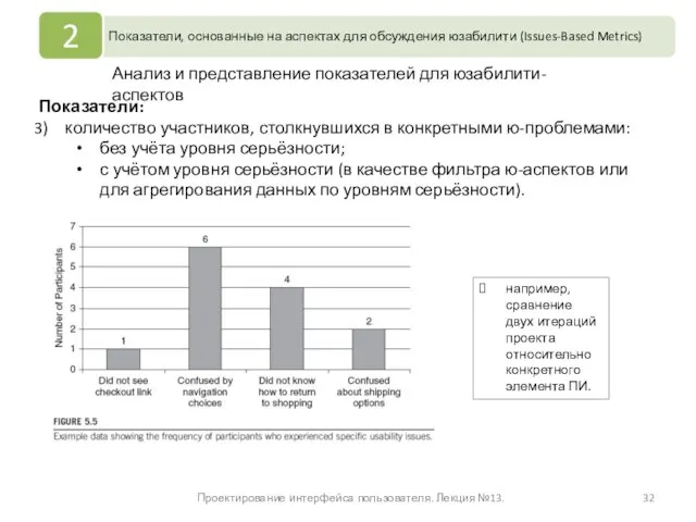 Проектирование интерфейса пользователя. Лекция №13. Анализ и представление показателей для юзабилити-аспектов Показатели: