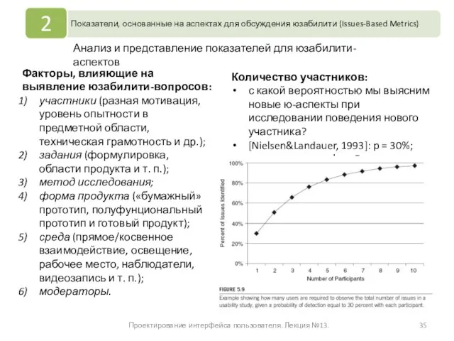 Проектирование интерфейса пользователя. Лекция №13. Анализ и представление показателей для юзабилити-аспектов Факторы,