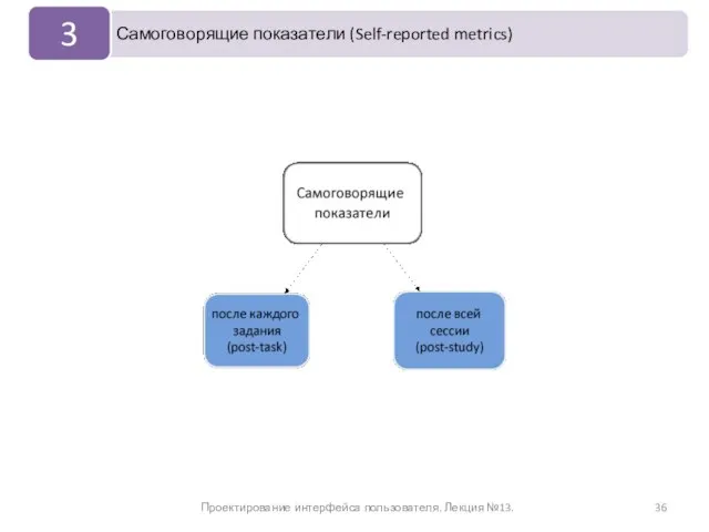 Проектирование интерфейса пользователя. Лекция №13.