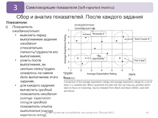 Проектирование интерфейса пользователя. Лекция №13. Показатели: Показатель ожидания/опыт: выяснить перед выполнением задания