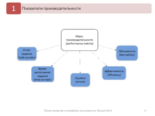 Проектирование интерфейса пользователя. Лекция №13.