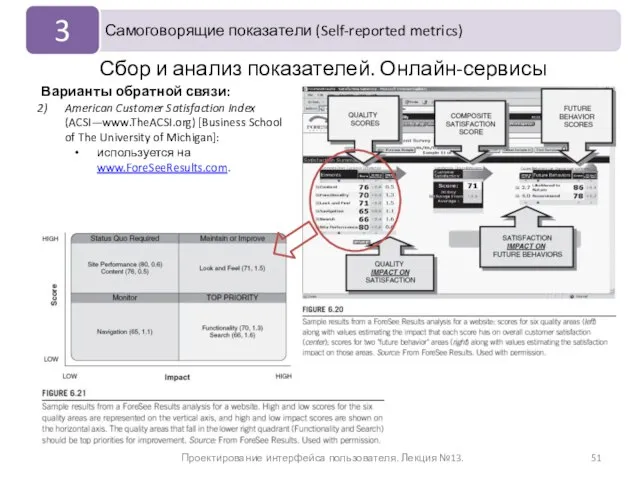 Проектирование интерфейса пользователя. Лекция №13. Сбор и анализ показателей. Онлайн-сервисы Варианты обратной