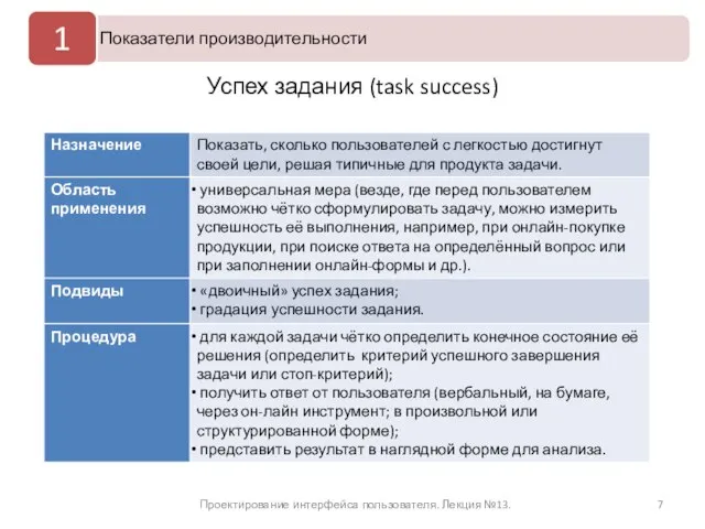 Успех задания (task success) Проектирование интерфейса пользователя. Лекция №13.