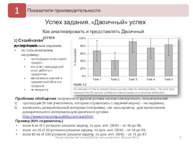 Проектирование интерфейса пользователя. Лекция №13. Как анализировать и представлять Двоичный успех по