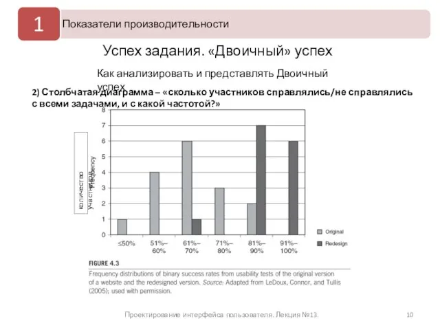 Проектирование интерфейса пользователя. Лекция №13. 2) Столбчатая диаграмма – «сколько участников справлялись/не