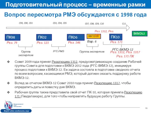 Вопрос пересмотра РМЭ обсуждается с 1998 года ПК98 ПК02 ПК06 ПК10 Рез.