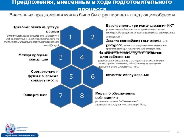 Предложения, внесенные в ходе подготовительного процесса Внесенные предложения можно было бы сгруппировать