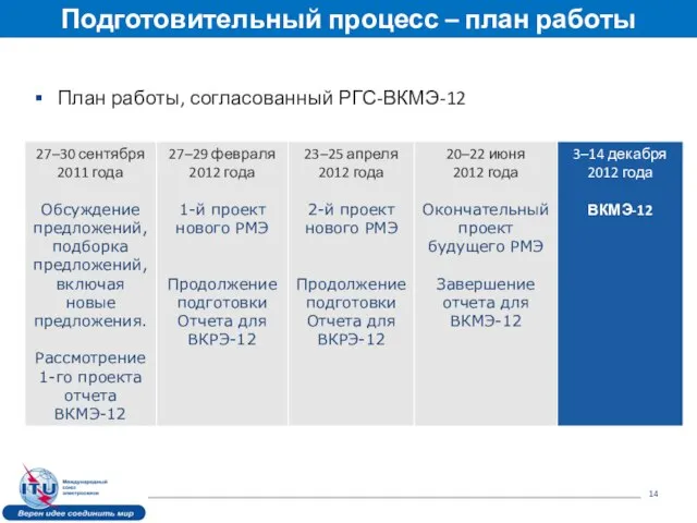 План работы, согласованный РГС-ВКМЭ-12 Подготовительный процесс – план работы