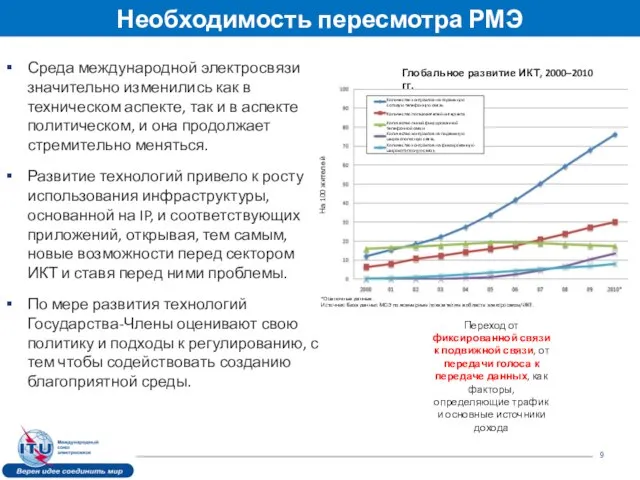 Среда международной электросвязи значительно изменились как в техническом аспекте, так и в