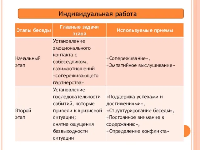 Индивидуальная работа