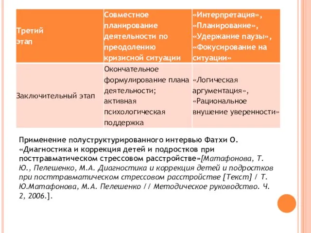 Применение полуструктурированного интервью Фатхи О. «Диагностика и коррекция детей и подростков при