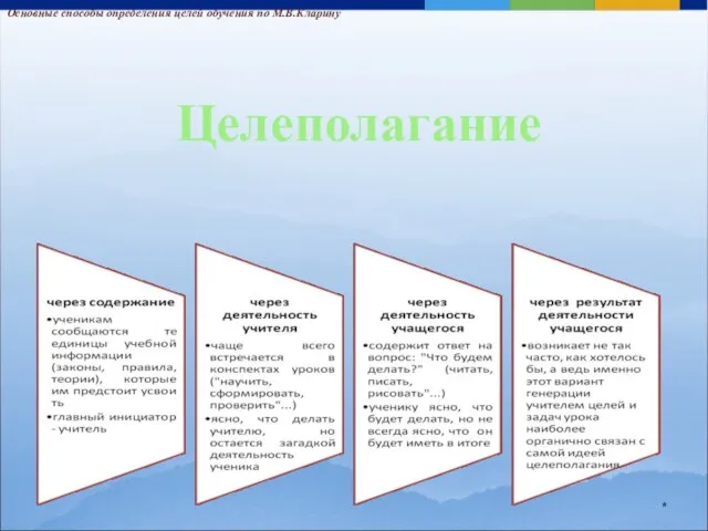 * Основные способы определения целей обучения по М.В.Кларину Целеполагание