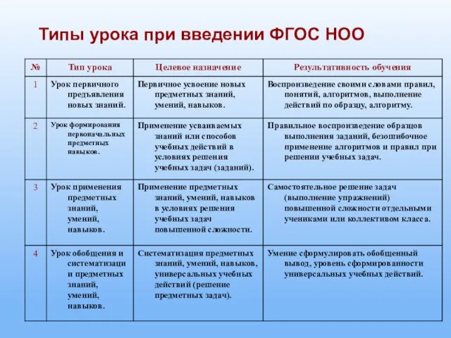 Типы урока при введении ФГОС НОО