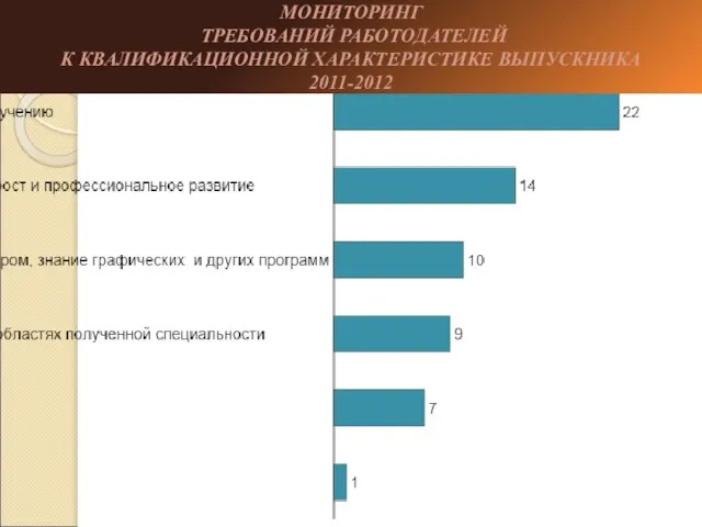 МОНИТОРИНГ ТРЕБОВАНИЙ РАБОТОДАТЕЛЕЙ К КВАЛИФИКАЦИОННОЙ ХАРАКТЕРИСТИКЕ ВЫПУСКНИКА 2011-2012