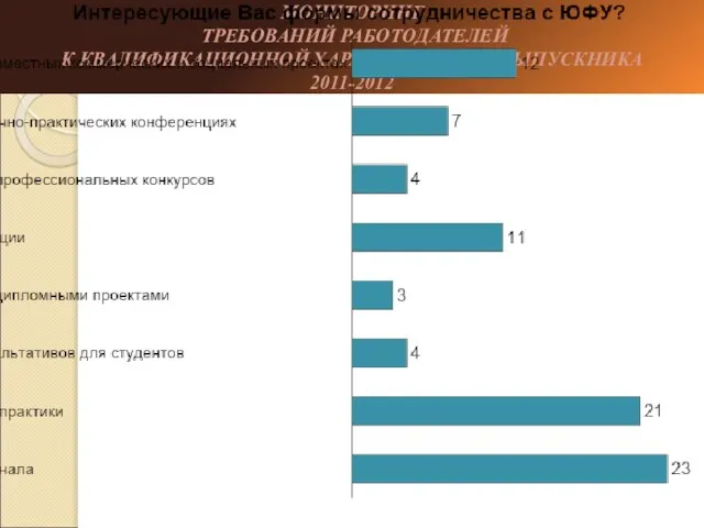 МОНИТОРИНГ ТРЕБОВАНИЙ РАБОТОДАТЕЛЕЙ К КВАЛИФИКАЦИОННОЙ ХАРАКТЕРИСТИКЕ ВЫПУСКНИКА 2011-2012