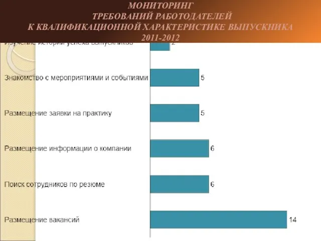 МОНИТОРИНГ ТРЕБОВАНИЙ РАБОТОДАТЕЛЕЙ К КВАЛИФИКАЦИОННОЙ ХАРАКТЕРИСТИКЕ ВЫПУСКНИКА 2011-2012