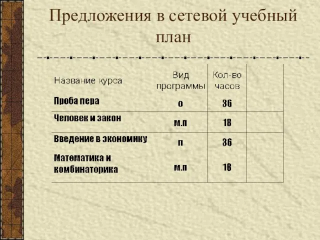 Предложения в сетевой учебный план