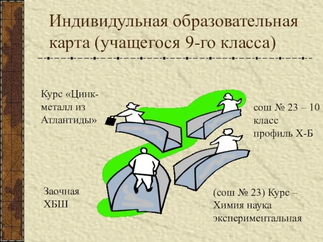 Индивидульная образовательная карта (учащегося 9-го класса) Курс «Цинк-металл из Атлантиды» (сош №