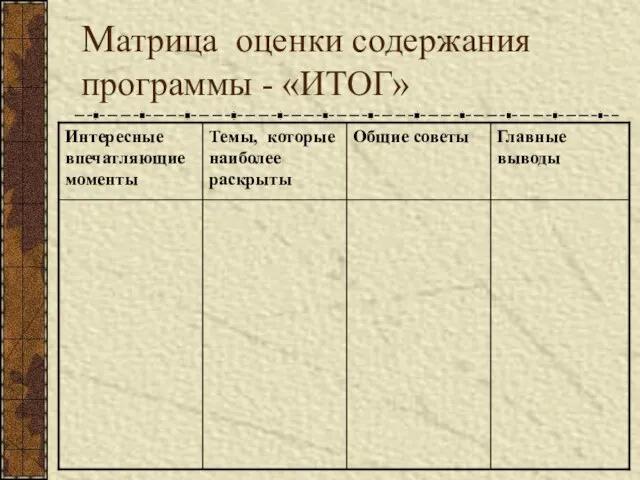 Матрица оценки содержания программы - «ИТОГ»