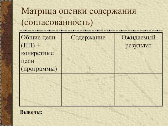 Матрица оценки содержания (согласованность) Выводы: