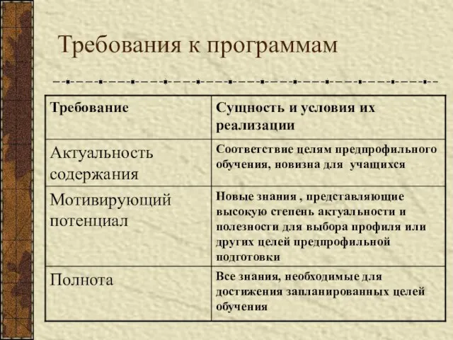 Требования к программам