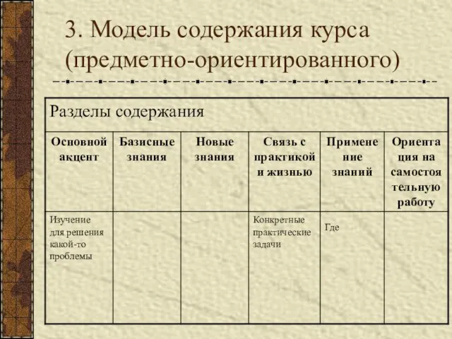 3. Модель содержания курса (предметно-ориентированного)