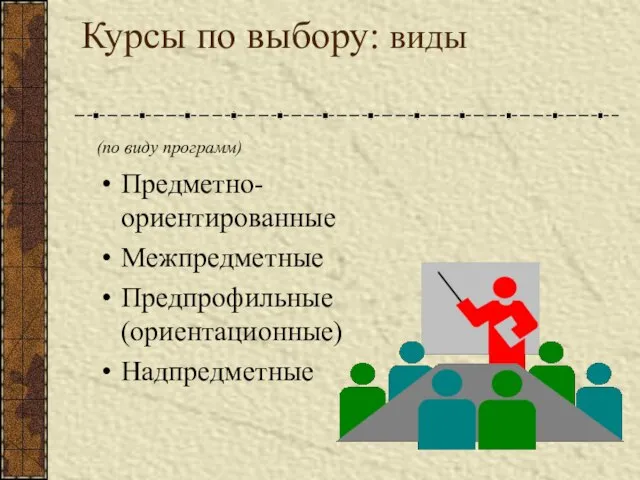 Курсы по выбору: виды (по виду программ) Предметно-ориентированные Межпредметные Предпрофильные (ориентационные) Надпредметные