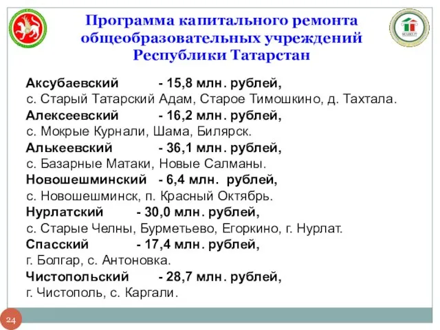 Программа капитального ремонта общеобразовательных учреждений Республики Татарстан Аксубаевский - 15,8 млн. рублей,