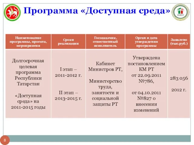 Программа «Доступная среда»