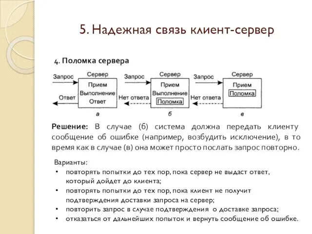 5. Надежная связь клиент-сервер 4. Поломка сервера Решение: В случае (б) система