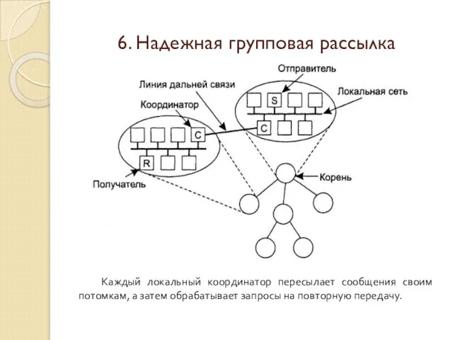 6. Надежная групповая рассылка Каждый локальный координатор пересылает сообщения своим потомкам, а