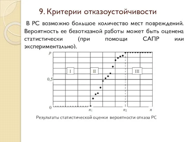 В РС возможно большое количество мест повреждений. Вероятность ее безотказной работы может